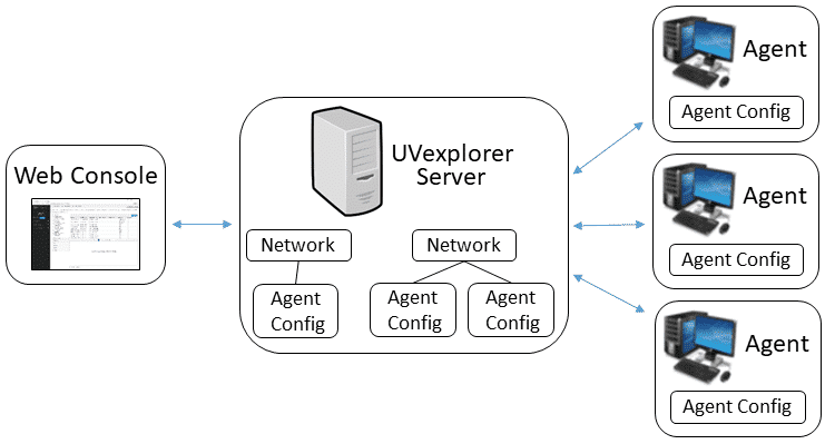 uvexplorer server how it works example