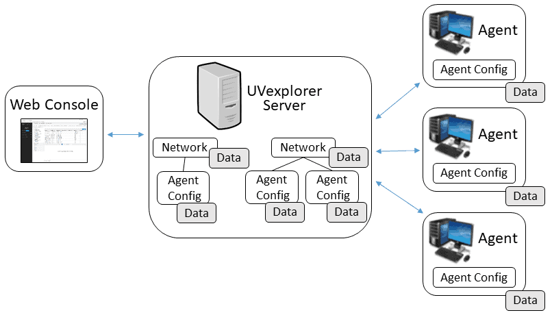 uvexplorer server how it works