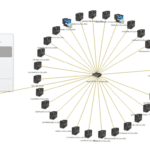 uvexplorer screenshot - export map to visio