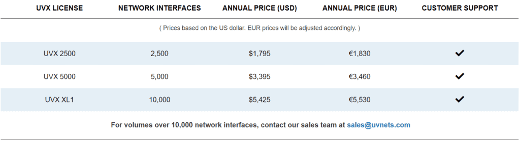 uvexplorer pricing chart