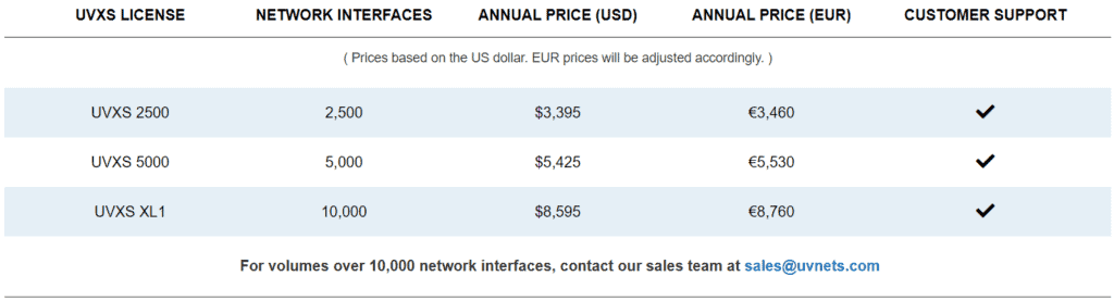 uvexplorer server pricing chart