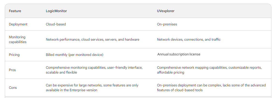 UVX-vs-LogicMonitor-comparison